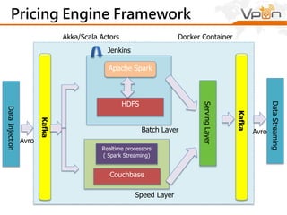 Exploratory Architeture
 