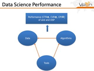 Spark/Ha
doop
Cluster
Exploratory Architecture
Spark/Ha
doop
Cluster
RRE
In TD
Multi-
core
RRE
RRE
In
Spark
Tableau
Aggregate
Export
RRE
In
Spark
 