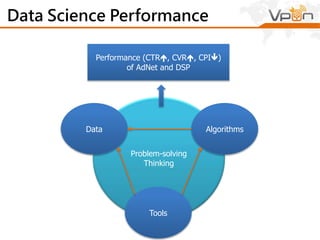 Pricing Engine Framework
Kafka
HDFS
Apache Spark
Jenkins
Realtime processors
( Spark Streaming)
DataInjection
Speed Layer
Batch Layer
ServingLayer
Kafka
DataStreaming
Couchbase
Docker Container
Avro
Avro
Akka/Scala Actors
 