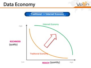 Yes!
We have lots of DATA?!
 