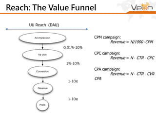 3R: Reach, Richness, Range
Reach
Richness
High
High
Low
使用者接觸量(DAU)
資料豐富度
(Behavioral data)
Range
High
使用者情境
(The audience
affiliate of
whole context)
 