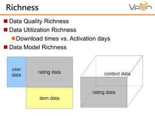 Richness
Data Quality  Predictive Power
 