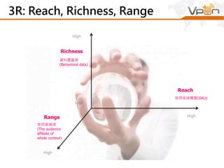 Range
Brand Awareness
View
Rating
Reach
TV campaign
Conversions
Click
Impression
Request
Range
Mobile Campaign
Actions
Traffic
Buzz
Reach
Offline Campaign
Reach
Richness
Cross-screen Effect
 