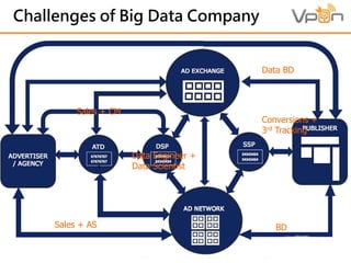 Big Data is not only about
Technology but also
Org. + Culture + Eco-system
 