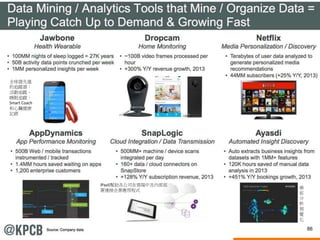 Innovative Cases of
BIG DATA
 