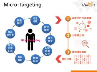 Challenges of Big Data Company
BDSales + AS
Sales + CM
Data BD
Data Engineer +
Data Scientist
Conversions +
3rd Tracking
 
