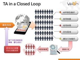 After dis-intermediary /
Re-intermediary
品牌會員資料庫
• 姓名
• 年齡
• 電話
• email
• 地址
• 購買產品
• 職業…
會員資料庫更新
不易，部份資料
參考性低
AdN資料庫
• 使用手機
• 經常出沒定位
• 使用APP
• 使用時間
• 廣告偏好…
持續收集使用者
行動數據行為喜
好，發掘TA潛在
喜好需求
!
連結
資料庫
M-CRM
活
化
First-party Data
Third-party Data
 