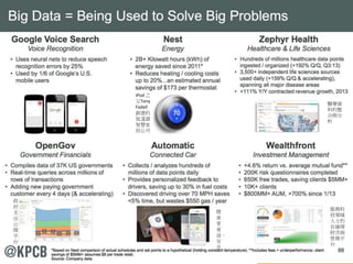 全球最先進
的追蹤器：
活動追蹤、
睡眠追蹤、
Smart Coach
和心臟健康
記錄
iPaaS幫助各公司在雲端中及內部部
署連接企業應用程式
癌
症
分
析
視
覺
化
 