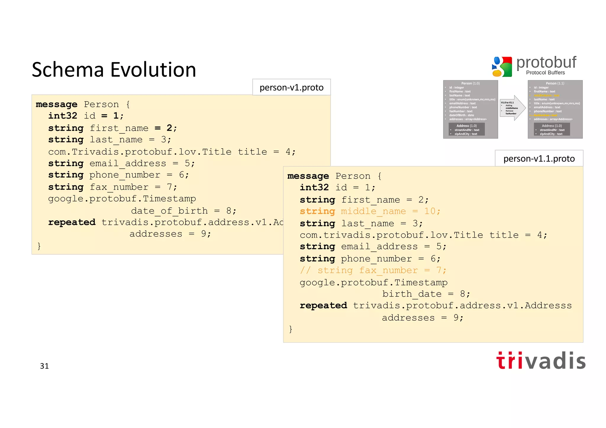 Schema Evolution
message Person {
int32 id = 1;
string first_name = 2;
string last_name = 3;
com.Trivadis.protobuf.lov.Title title = 4;
string email_address = 5;
string phone_number = 6;
string fax_number = 7;
google.protobuf.Timestamp
date_of_birth = 8;
repeated trivadis.protobuf.address.v1.Addresss
addresses = 9;
}
person-v1.proto
person-v1.1.proto
message Person {
int32 id = 1;
string first_name = 2;
string middle_name = 10;
string last_name = 3;
com.trivadis.protobuf.lov.Title title = 4;
string email_address = 5;
string phone_number = 6;
// string fax_number = 7;
google.protobuf.Timestamp
birth_date = 8;
repeated trivadis.protobuf.address.v1.Addresss
addresses = 9;
}
31
 