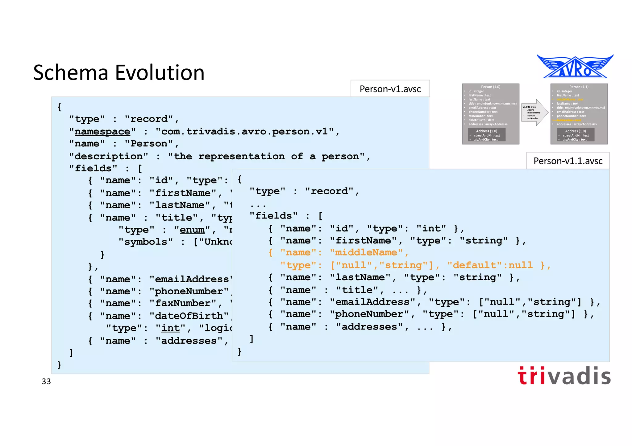 Person-v1.avsc
Schema Evolution
{
"type" : "record",
"namespace" : "com.trivadis.avro.person.v1",
"name" : "Person",
"description" : "the representation of a person",
"fields" : [
{ "name": "id", "type": "int" },
{ "name": "firstName", "type": "string" },
{ "name": "lastName", "type": "string" },
{ "name" : "title", "type" : {
"type" : "enum", "name" : "TitleEnum",
"symbols" : ["Unknown", "Mr", "Mrs", "Ms"]
}
},
{ "name": "emailAddress", "type": ["null","string"] },
{ "name": "phoneNumber", "type": ["null","string"] },
{ "name": "faxNumber", "type": ["null","string"] },
{ "name": "dateOfBirth", "type": {
"type": "int", "logicalType": "date" } },
{ "name" : "addresses", ... }
]
}
{
"type" : "record",
...
"fields" : [
{ "name": "id", "type": "int" },
{ "name": "firstName", "type": "string" },
{ "name": "middleName",
"type": ["null","string"], "default":null },
{ "name": "lastName", "type": "string" },
{ "name" : "title", ... },
{ "name": "emailAddress", "type": ["null","string"] },
{ "name": "phoneNumber", "type": ["null","string"] },
{ "name" : "addresses", ... },
]
}
Person-v1.1.avsc
33
 