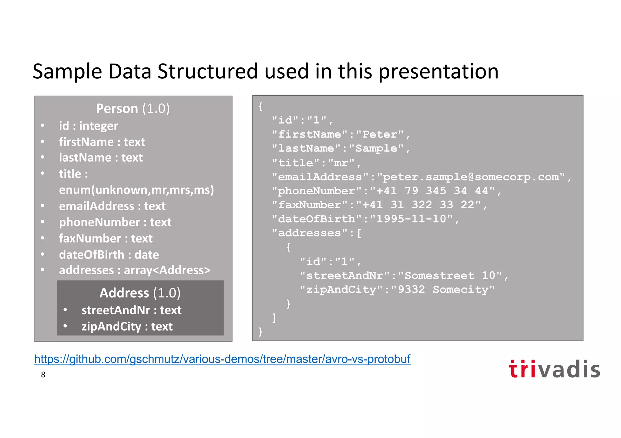 Sample Data Structured used in this presentation
Person (1.0)
• id : integer
• firstName : text
• lastName : text
• title :
enum(unknown,mr,mrs,ms)
• emailAddress : text
• phoneNumber : text
• faxNumber : text
• dateOfBirth : date
• addresses : array<Address>
Address (1.0)
• streetAndNr : text
• zipAndCity : text
{
"id":"1",
"firstName":"Peter",
"lastName":"Sample",
"title":"mr",
"emailAddress":"peter.sample@somecorp.com",
"phoneNumber":"+41 79 345 34 44",
"faxNumber":"+41 31 322 33 22",
"dateOfBirth":"1995-11-10",
"addresses":[
{
"id":"1",
"streetAndNr":"Somestreet 10",
"zipAndCity":"9332 Somecity"
}
]
}
https://github.com/gschmutz/various-demos/tree/master/avro-vs-protobuf
8
 