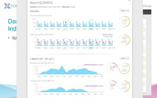 Condeco | Powering Change
Dashboard
Individual Report
• Specific Meeting Room
 
