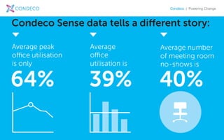 Condeco | Powering Change
 