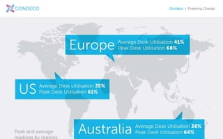 Condeco | Powering Change
 
