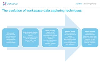 Condeco | Powering Change
Interviews
Very personal
Time consuming
Hard to analyze
Traditionally low
returns
Too many views
Walk through studies
Manually created
reports
Data usually after study
Can be expensive
Checks only a few
times a day
RFID/ Security
Needs to be
depersonalized
Can only count people
in and out of the
building
Can identify utilization
by asset
Manually created
reports
Network sniffer
Very expensive
Can take months to
deploy
Data unproven
Manually produced
reports
Can only measure
desk utilization
Sensor studies
Completely
depersonalized
Seamless to end user
Instant access to data
Measure 24/365
Identifies utilization
down to individual
asset
The evolution of workspace data capturing techniques
 