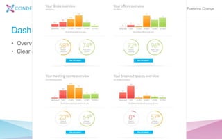 Condeco | Powering Change
Dashboard Overview
• Overview of key areas
• Clear and consistent UI
 