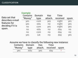classification
Data set that
describes e-mail
features for
deciding if it is
spam.
Example
Contains Domain Has Time
“Money” type attach. received spam
yes com yes night yes
yes edu no night yes
no com yes night yes
no edu no day no
no com no day no
yes cat no day yes
Assume we have to classify the following new instance:
Contains Domain Has Time
“Money” type attach. received spam
yes edu yes day ?
10
 