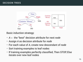 decision trees
Basic induction strategy:
• A ← the “best” decision attribute for next node
• Assign A as decision attribute for node
• For each value of A, create new descendant of node
• Sort training examples to leaf nodes
• If training examples perfectly classified, Then STOP, Else
iterate over new leaf nodes
16
 