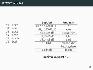 itemset mining
d1 abce
d2 cde
d3 abce
d4 acde
d5 abcde
d6 bcd
Support Frequent
d1,d2,d3,d4,d5,d6 c
d1,d2,d3,d4,d5 e,ce
d1,d3,d4,d5 a,ac,ae,ace
d1,d3,d5,d6 b,bc
d2,d4,d5,d6 d,cd
d1,d3,d5 ab,abc,abe
be,bce,abce
d2,d4,d5 de,cde
minimal support = 3
54
 