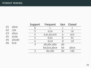 itemset mining
d1 abce
d2 cde
d3 abce
d4 acde
d5 abcde
d6 bcd
Support Frequent Gen Closed
6 c c c
5 e,ce e ce
4 a,ac,ae,ace a ace
4 b,bc b bc
4 d,cd d cd
3 ab,abc,abe ab
be,bce,abce be abce
3 de,cde de cde
55
 