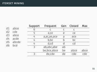 itemset mining
d1 abce
d2 cde
d3 abce
d4 acde
d5 abcde
d6 bcd
Support Frequent Gen Closed Max
6 c c c
5 e,ce e ce
4 a,ac,ae,ace a ace
4 b,bc b bc
4 d,cd d cd
3 ab,abc,abe ab
be,bce,abce be abce abce
3 de,cde de cde cde
55
 