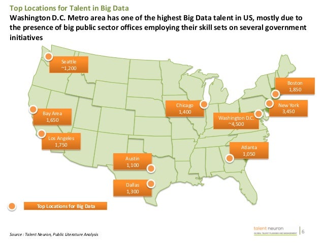 Big Data Talent Overview Talent Neuron Big Data Talent Overview Talent Neuron