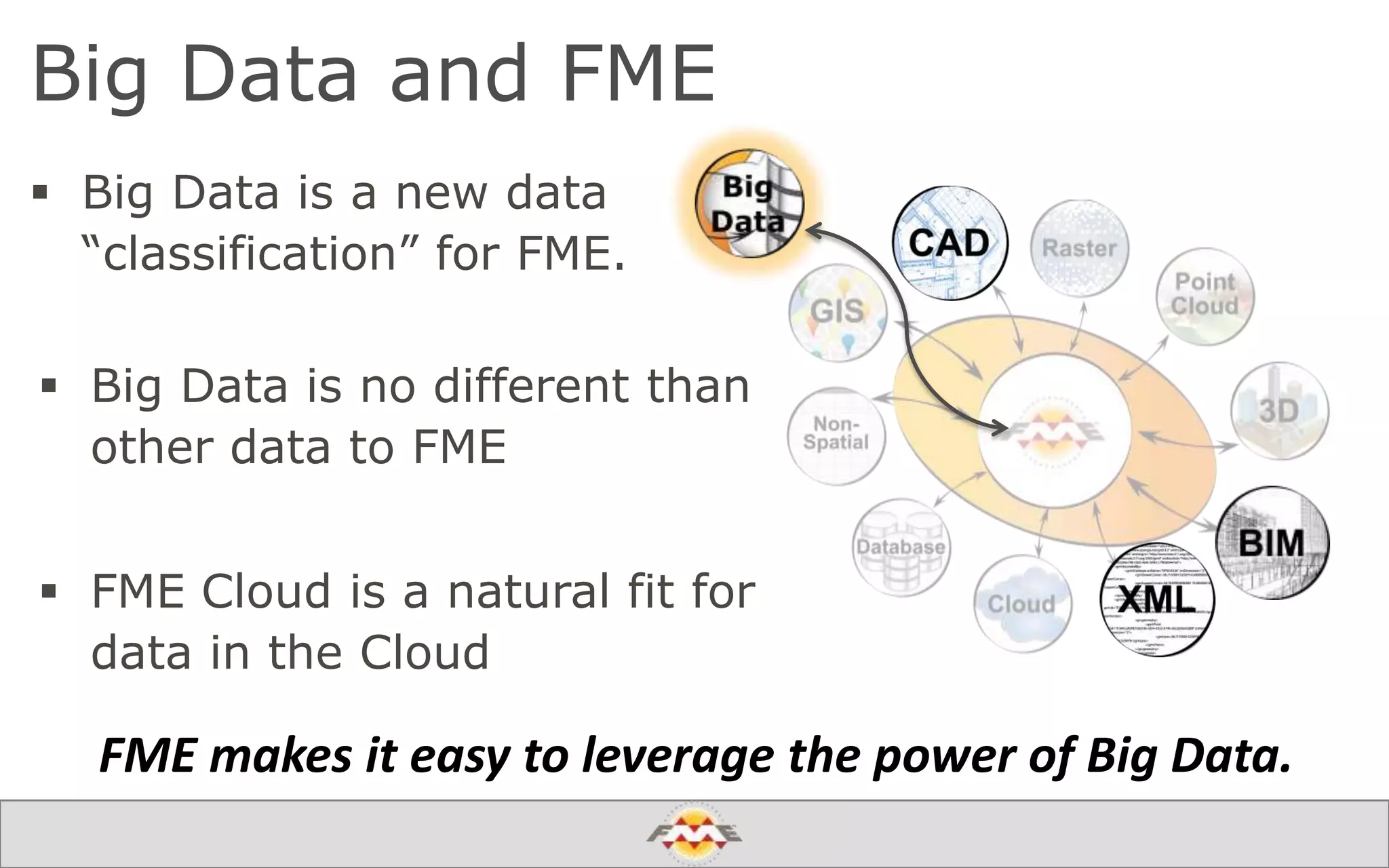 Big Data and FME
 Big Data is a new data
“classification” for FME.
 Big Data is no different than
other data to FME
 FME Cloud is a natural fit for
data in the Cloud
FME makes it easy to leverage the power of Big Data.
 