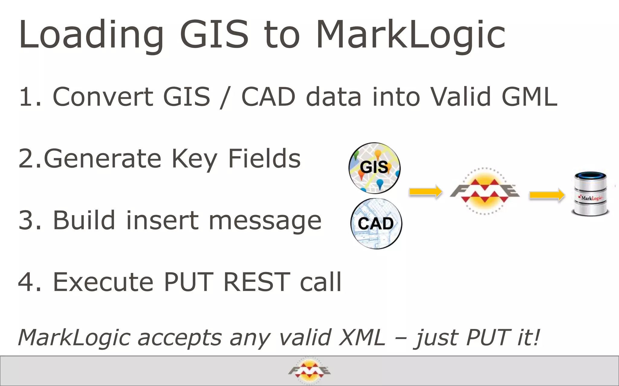 1. Convert GIS / CAD data into Valid GML
2.Generate Key Fields
3. Build insert message
4. Execute PUT REST call
MarkLogic accepts any valid XML – just PUT it!
Loading GIS to MarkLogic
 