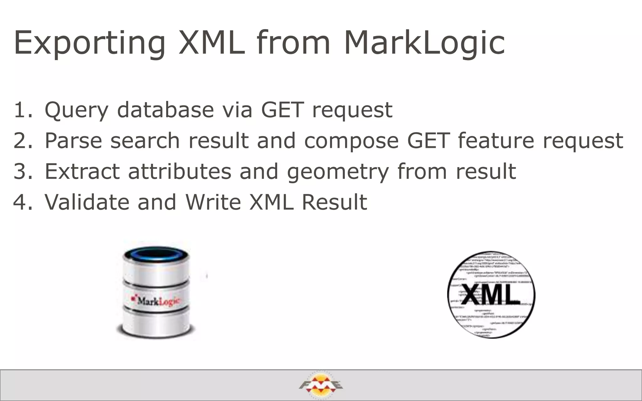 Exporting XML from MarkLogic
1. Query database via GET request
2. Parse search result and compose GET feature request
3. Extract attributes and geometry from result
4. Validate and Write XML Result
 