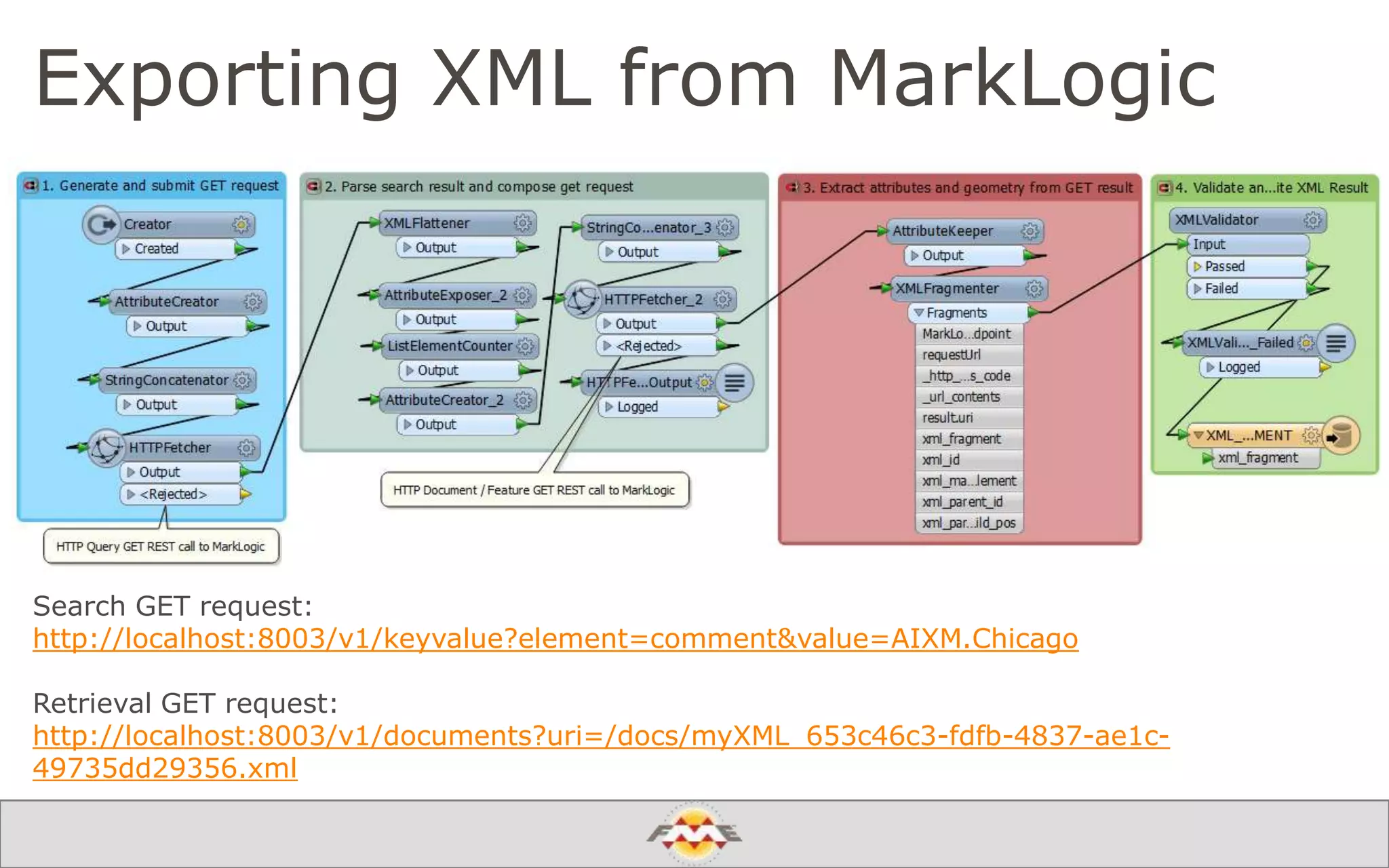 Exporting XML from MarkLogic
Search GET request:
http://localhost:8003/v1/keyvalue?element=comment&value=AIXM.Chicago
Retrieval GET request:
http://localhost:8003/v1/documents?uri=/docs/myXML_653c46c3-fdfb-4837-ae1c-
49735dd29356.xml
 