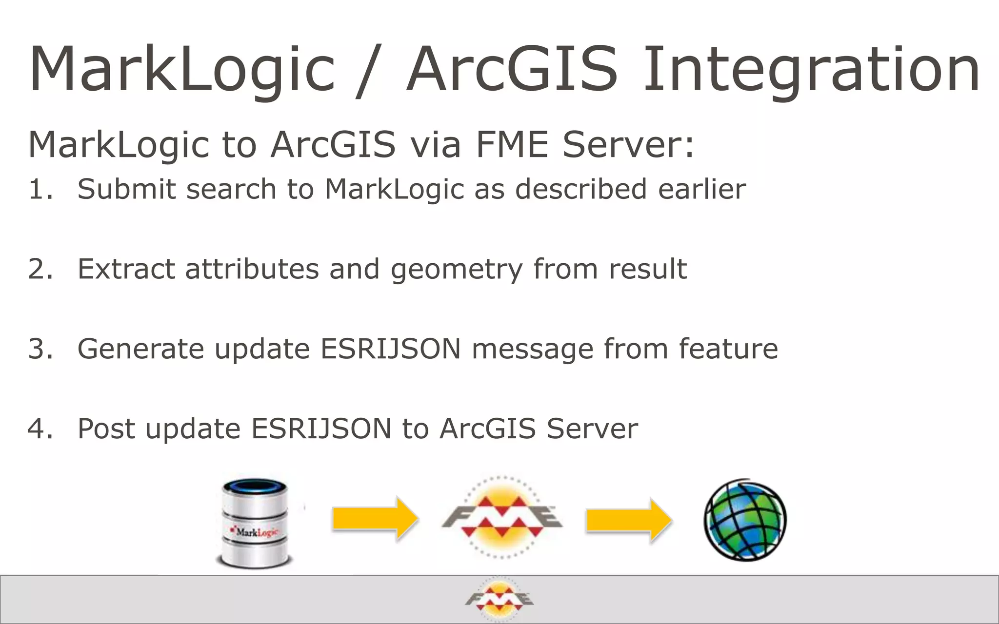 MarkLogic to ArcGIS via FME Server:
1. Submit search to MarkLogic as described earlier
2. Extract attributes and geometry from result
3. Generate update ESRIJSON message from feature
4. Post update ESRIJSON to ArcGIS Server
MarkLogic / ArcGIS Integration
 