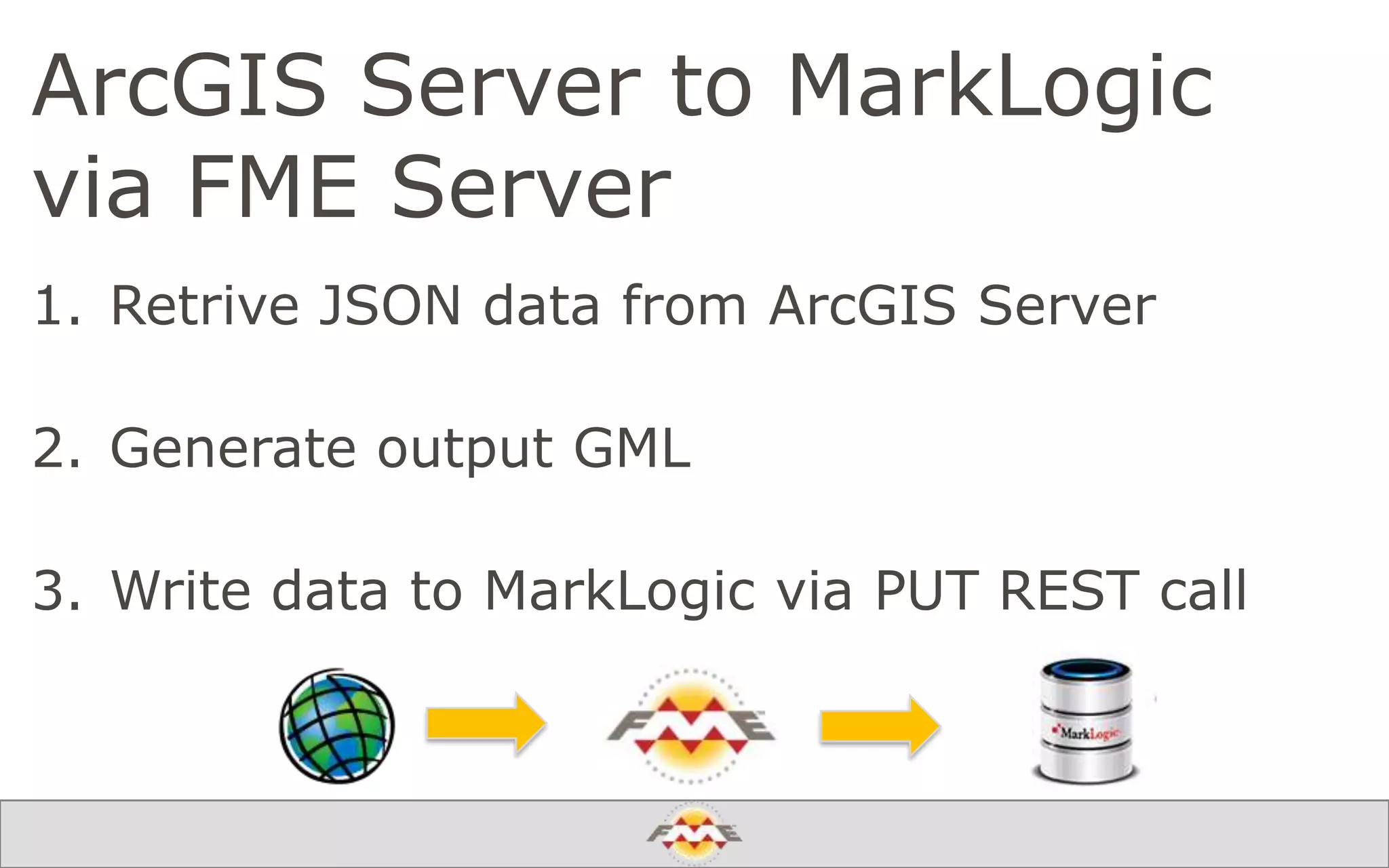 ArcGIS Server to MarkLogic
via FME Server
1. Retrive JSON data from ArcGIS Server
2. Generate output GML
3. Write data to MarkLogic via PUT REST call
 