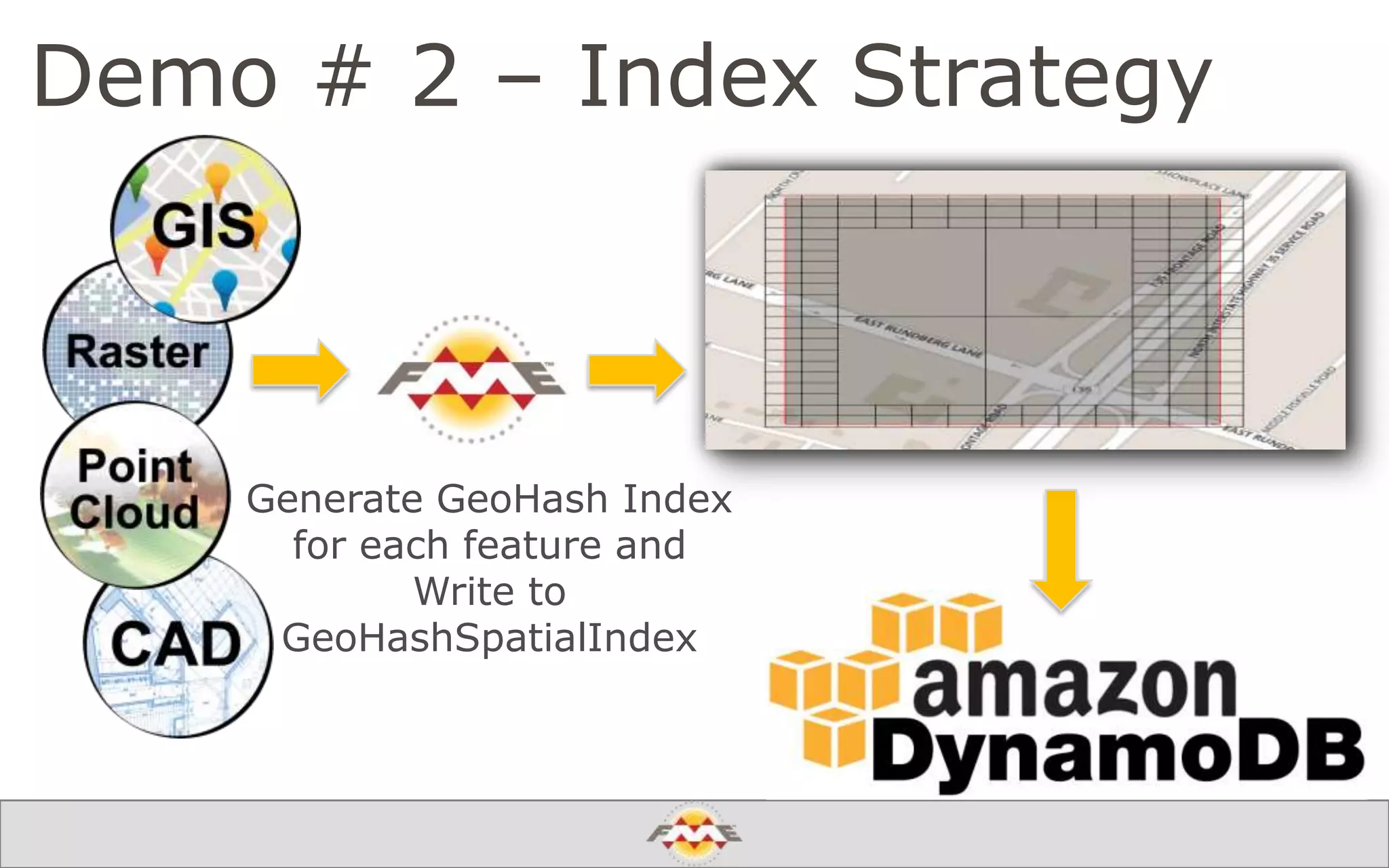 Demo # 2 – Index Strategy
Generate GeoHash Index
for each feature and
Write to
GeoHashSpatialIndex
 