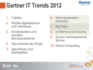 Copyright © 2012, SAS Institute Inc. All rights reserved.
Gartner IT Trends 2012
6. Next-Generation-
Analytics
7. Big Data
8. In-Memory-Computing
9. Extrem stromsparende
Server
10. Cloud Computing
1. Tablets
2. Mobile Applikationen
und Interfaces
3. Kontextuelles und
soziales
Benutzererlebnis
4. Das Internet der Dinge
5. App-Stores und
Marktplätze
Oktober 2011
 