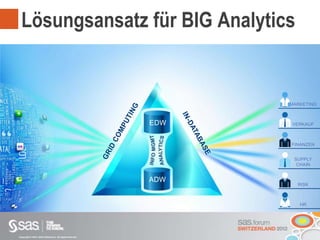Copyright © 2012, SAS Institute Inc. All rights reserved.
Lösungsansatz für BIG Analytics
MARKETING
VERKAUF
FINANZEN
SUPPLY
CHAIN
RISK
HR
EDW
ADW
 