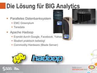 Copyright © 2012, SAS Institute Inc. All rights reserved.
Die Lösung für BIG Analytics
 Paralleles Datenbanksystem
 EMC Greenplum
 Teradata
 Apache Hadoop
 Erprobt durch Google, Facebook, Yahoo
 Skaliert praktisch beliebig!
 Commodity Hardware (Blade Server)
 
