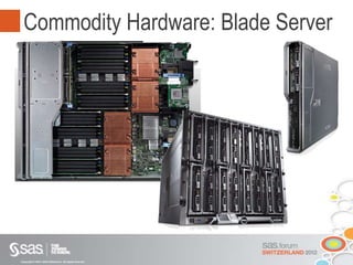 Copyright © 2012, SAS Institute Inc. All rights reserved.
Commodity Hardware: Blade Server
 