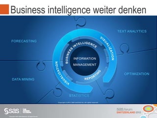 Copyright © 2012, SAS Institute Inc. All rights reserved.
Business intelligence weiter denken
FORECASTING
DATA MINING
TEXT ANALYTICS
OPTIMIZATION
STATISTICS
INFORMATION
MANAGEMENT
Copyright © 2012, SAS Institute Inc. All rights reserved.
 