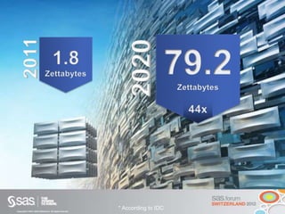 Copyright © 2012, SAS Institute Inc. All rights reserved.
* According to IDC
 