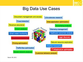 11 
Hospitality Industry Captures 
Source McKinsey & Company 
 