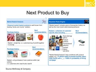 13 
Big Data Landscape 
Source: Big Data in the Enterprise. When to Use What? 
 