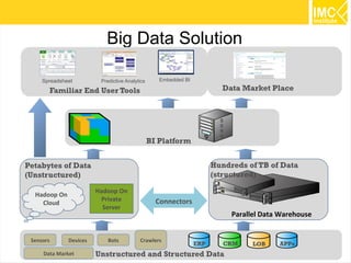 15 
“ The market for big data 
will reach $16.1 billion in 2014, 
growing 6 times faster than the overall IT market. ” 
IDC 
 