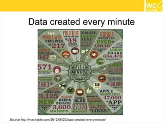 3 
Data created every minute 
Source http://mashable.com/2012/06/22/data-created-every-minute/ 
 