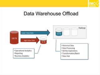 34 
Enterprise Data Hub 
 