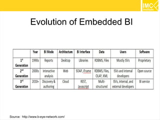 38 
Source: Jaspersoft 
 