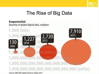 4 
The Rise of Big Data 
 