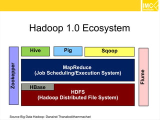 45 
Limitation of Hadoop 1.x 
No horizatontal scalability of NameNode 
Does not support NameNode high availability 
Not possible to run Non-MapReduce Big Data 
applications on HDFS 
Run as a batch job 
Does not support Multi-tenancy 
 