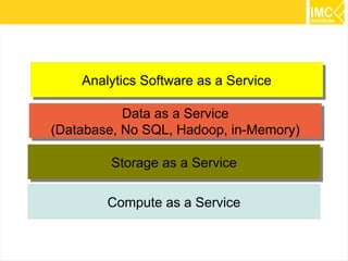 49 
Big Data as a Service 
The IDC estimates for Hadoop-as-a-service 
market in 2012 was about $130 million, projected 
to grow by 145 percent to $318 million in 2013. 
More Cloud provider will offer Hadoop as a Service 
– Amazon AWS 
– Microsoft Azure HD Insight 
– IBM Bluemix 
– Qubole 
 