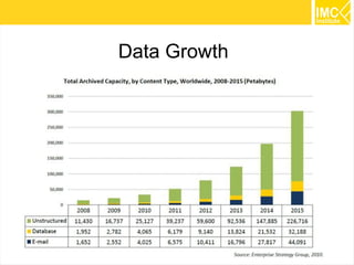 5 
Data Growth 
 