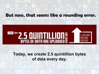 But now, that seems like a rounding error.
Today, we create 2.5 quintillion bytes
of data every day.
 